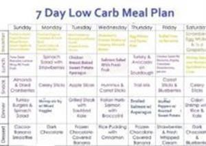 Keto Diet Meal Plan Month